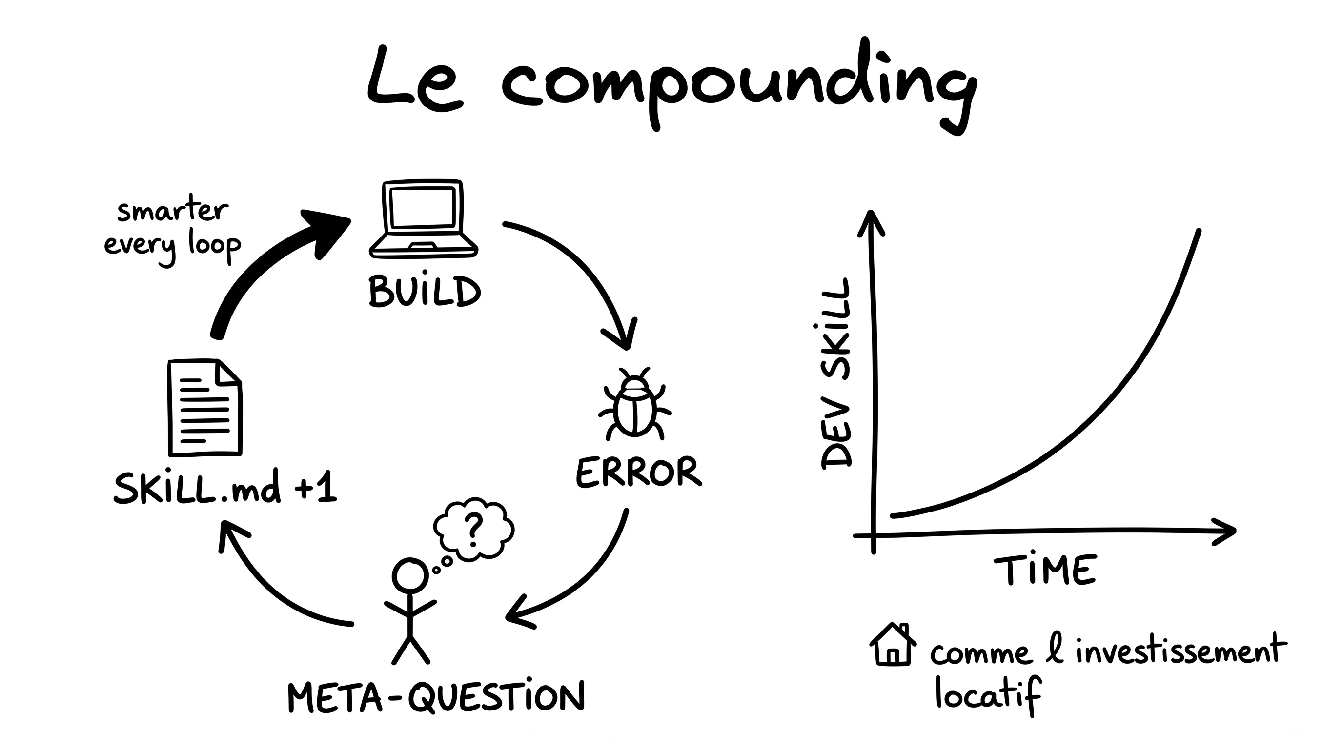 Compounding