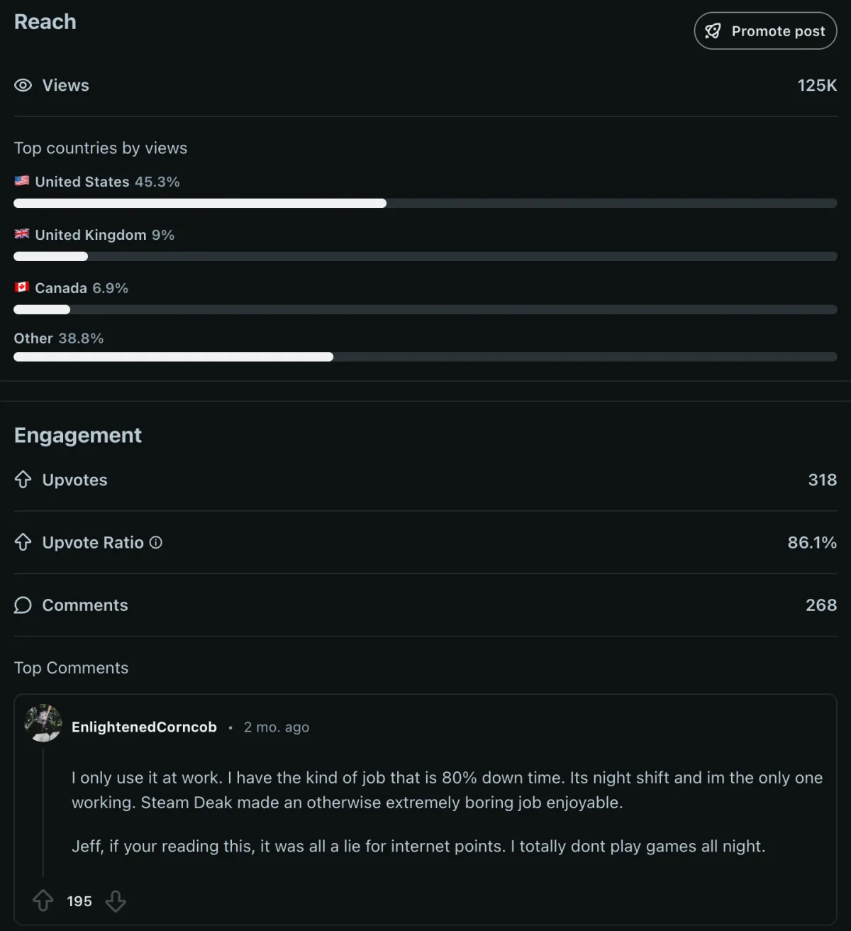 Analytics for the second r/SteamDeck post with its top comment